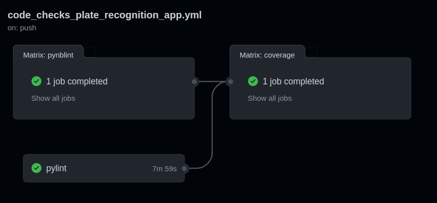 Code checks workflow